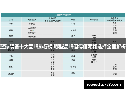 篮球装备十大品牌排行榜 哪些品牌值得信赖和选择全面解析