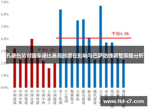 孔德伤势对国家德比赛局的潜在影响与巴萨防线调整策略分析