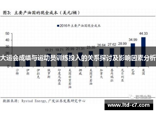 大运会成绩与运动员训练投入的关系探讨及影响因素分析