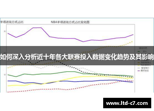 如何深入分析近十年各大联赛投入数据变化趋势及其影响