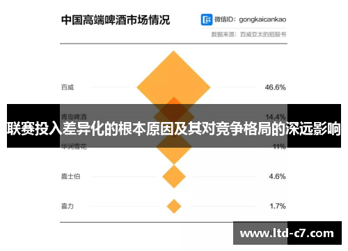 联赛投入差异化的根本原因及其对竞争格局的深远影响