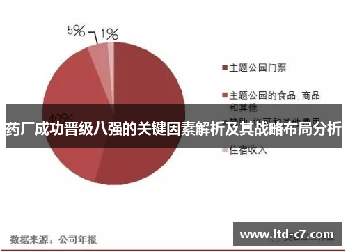 药厂成功晋级八强的关键因素解析及其战略布局分析