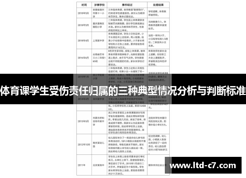 体育课学生受伤责任归属的三种典型情况分析与判断标准