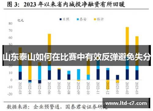 山东泰山如何在比赛中有效反弹避免失分