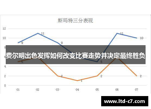 费尔明出色发挥如何改变比赛走势并决定最终胜负