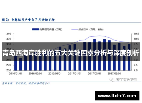 青岛西海岸胜利的五大关键因素分析与深度剖析
