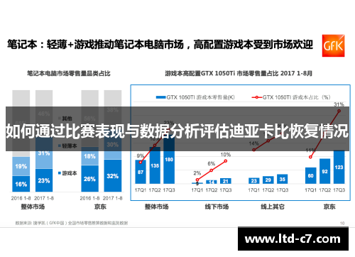 如何通过比赛表现与数据分析评估迪亚卡比恢复情况