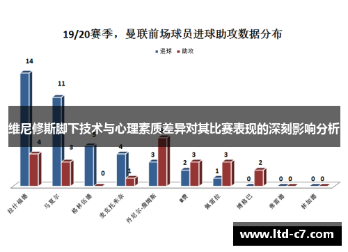 维尼修斯脚下技术与心理素质差异对其比赛表现的深刻影响分析