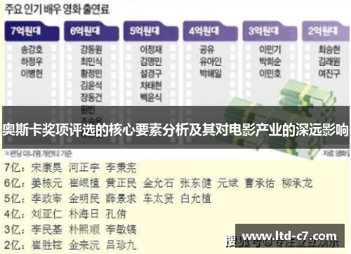 奥斯卡奖项评选的核心要素分析及其对电影产业的深远影响
