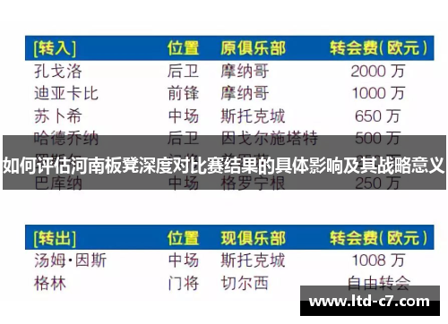 如何评估河南板凳深度对比赛结果的具体影响及其战略意义