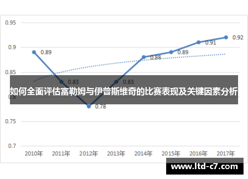 如何全面评估富勒姆与伊普斯维奇的比赛表现及关键因素分析
