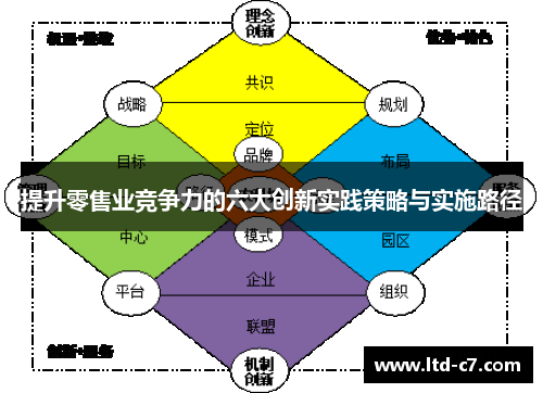 提升零售业竞争力的六大创新实践策略与实施路径