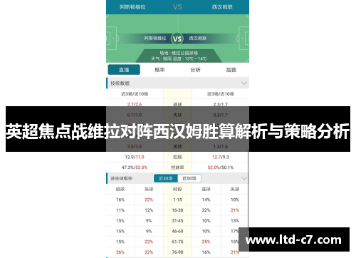 英超焦点战维拉对阵西汉姆胜算解析与策略分析