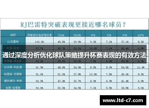 通过深度分析优化球队策略提升杯赛表现的有效方法