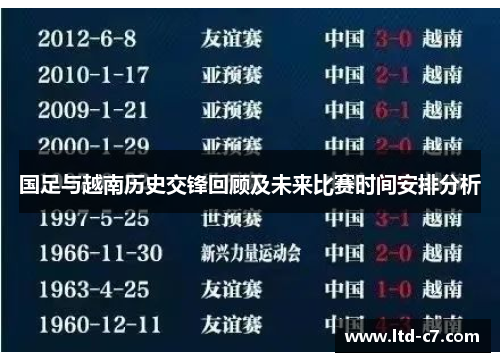 国足与越南历史交锋回顾及未来比赛时间安排分析