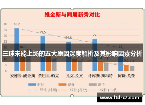 三球未能上场的五大原因深度解析及其影响因素分析