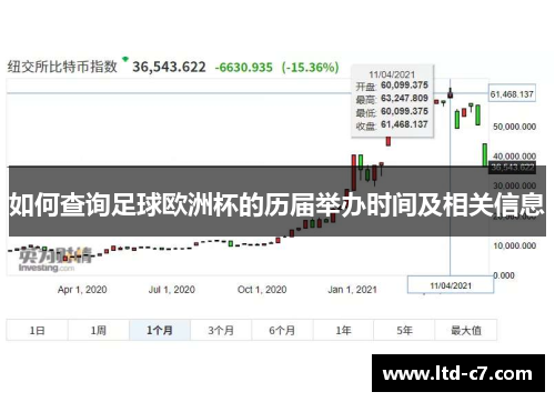 如何查询足球欧洲杯的历届举办时间及相关信息