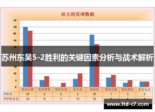 苏州东吴5-2胜利的关键因素分析与战术解析
