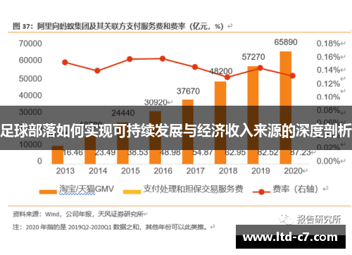 足球部落如何实现可持续发展与经济收入来源的深度剖析